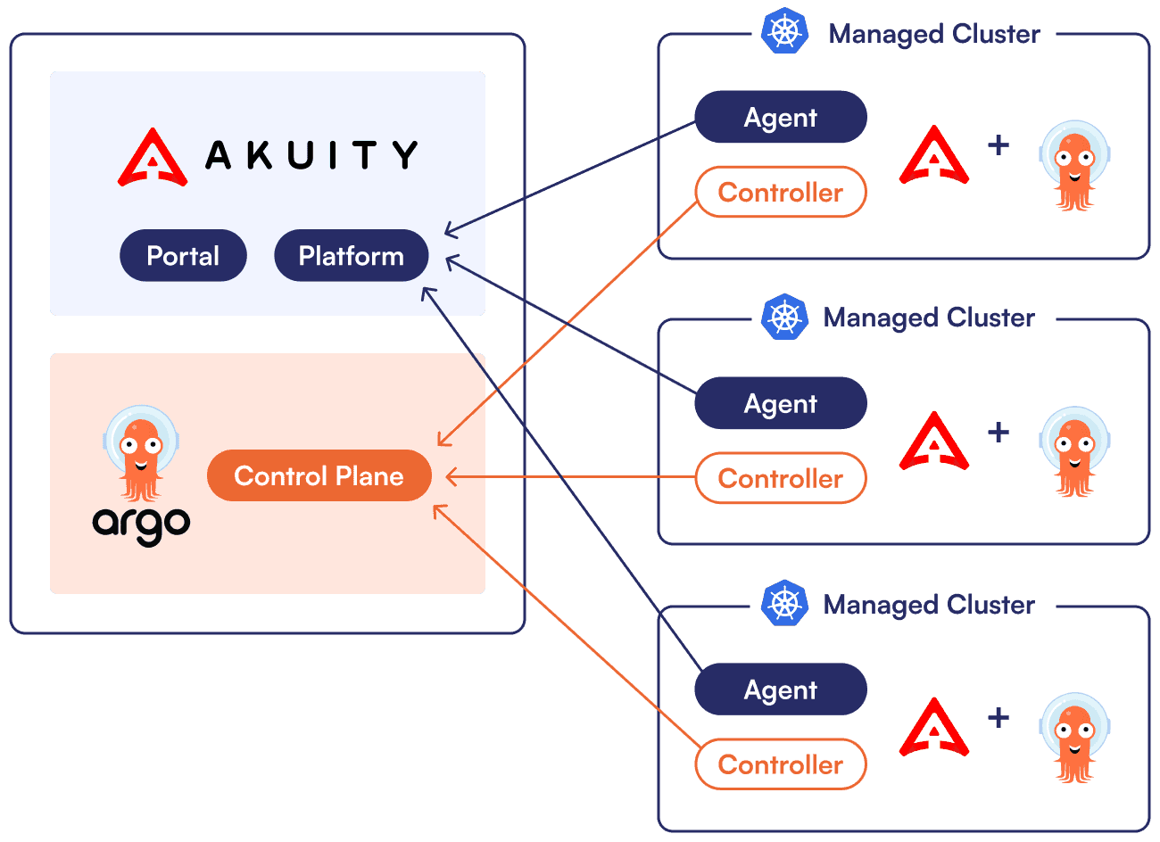 Getting Started with Argo CD: A Comprehensive Guide Sahaj Software