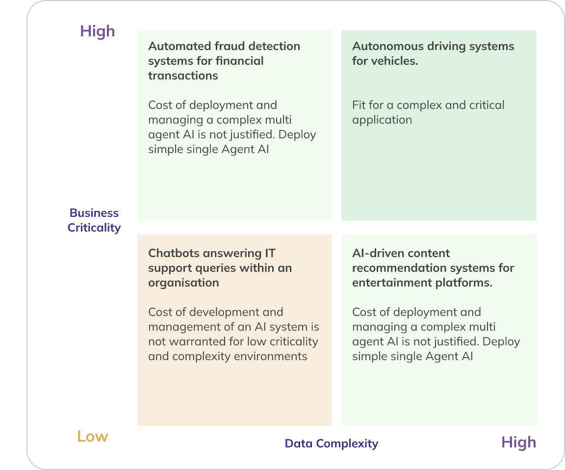 complexity-criticality-matrix